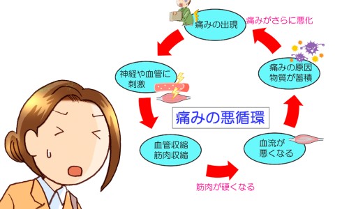 帕金森肺炎症状表现-帕金森病人肺部感染症状网-分享帕金森病人肺部感染症状有哪些，帕金森病人肺部感染症状有哪些知识库